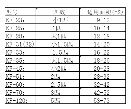 肃宁空调维修